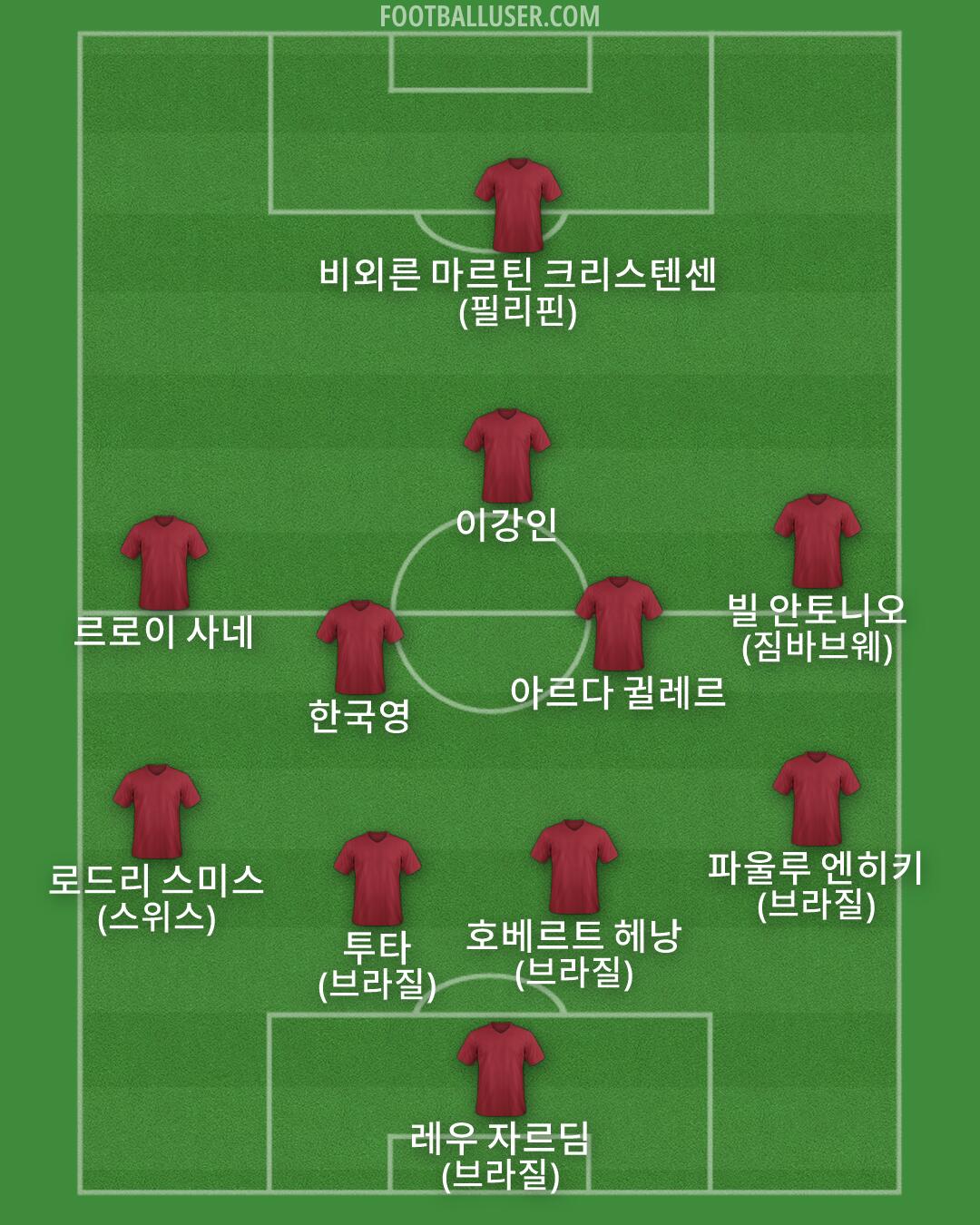 Custom Team Formation 2026
