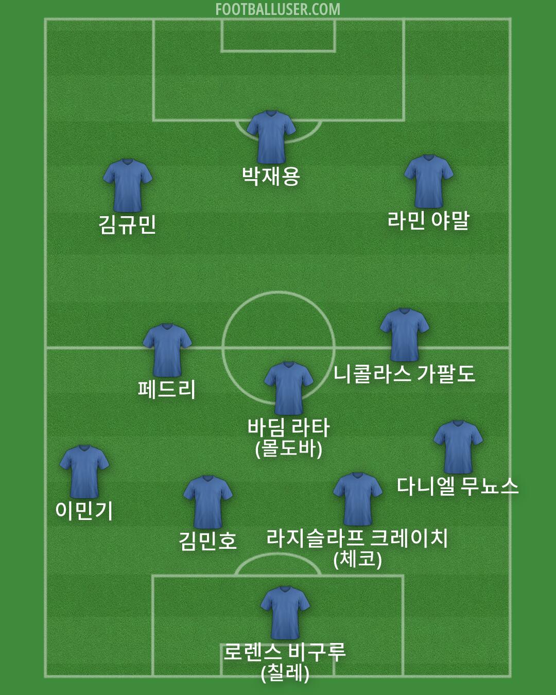 Custom Team Formation 2026