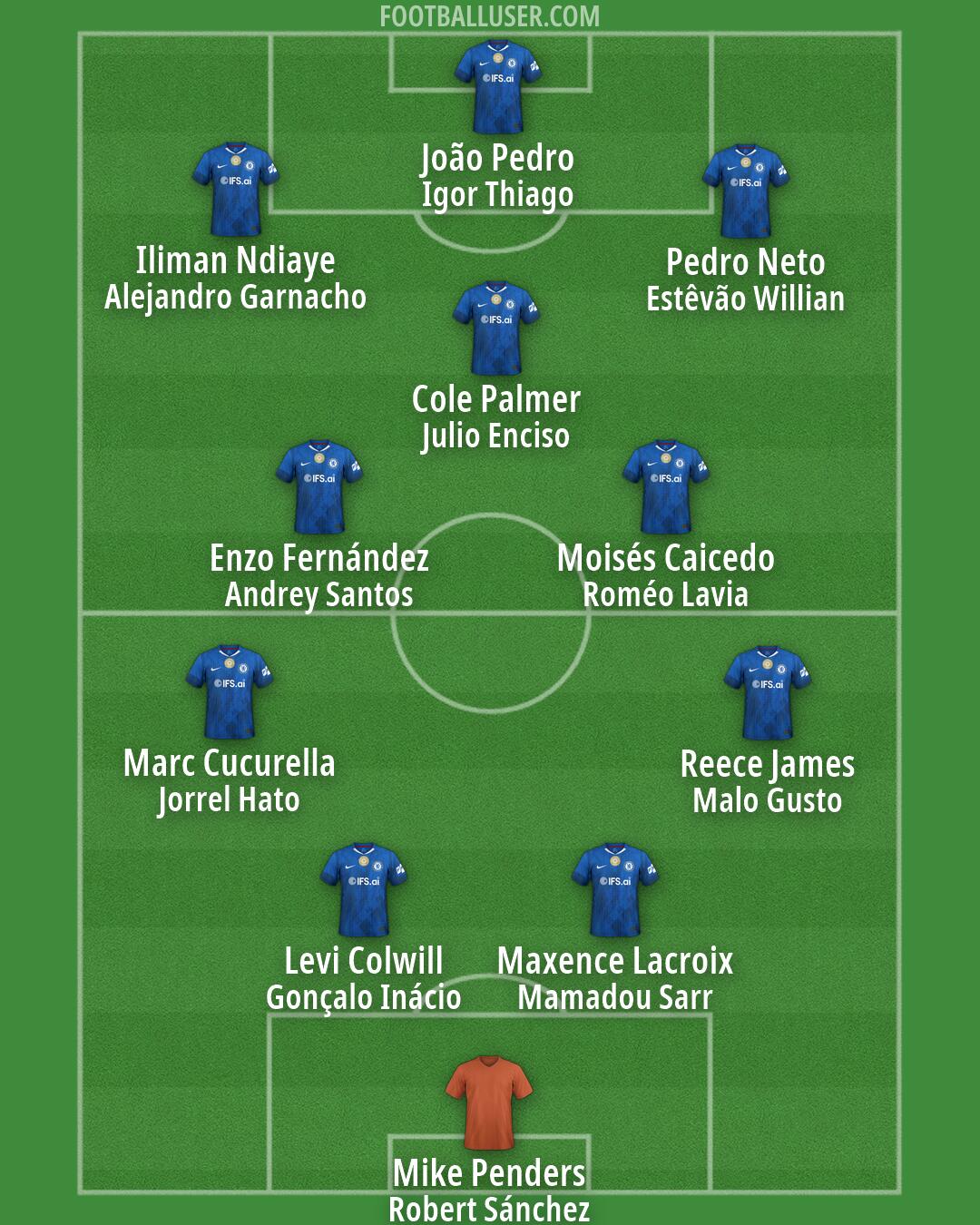 Chelsea Formation 2026