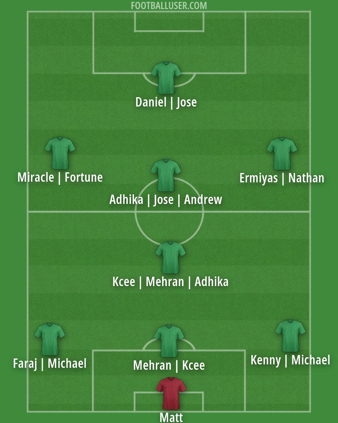 Arsenal Formation 2026