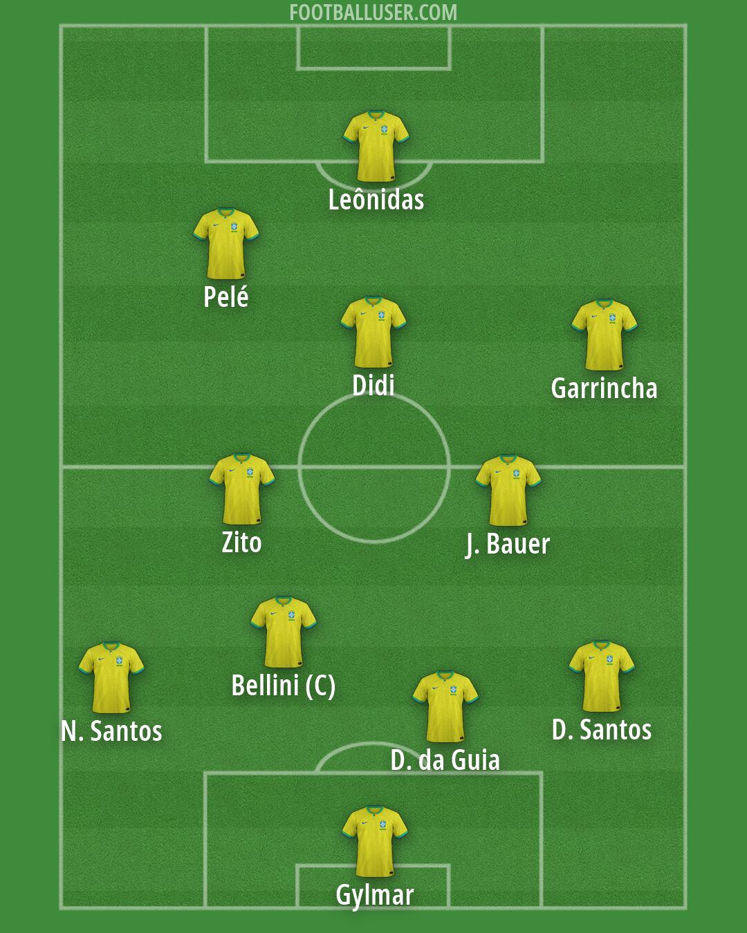 Brazil Formation 2026