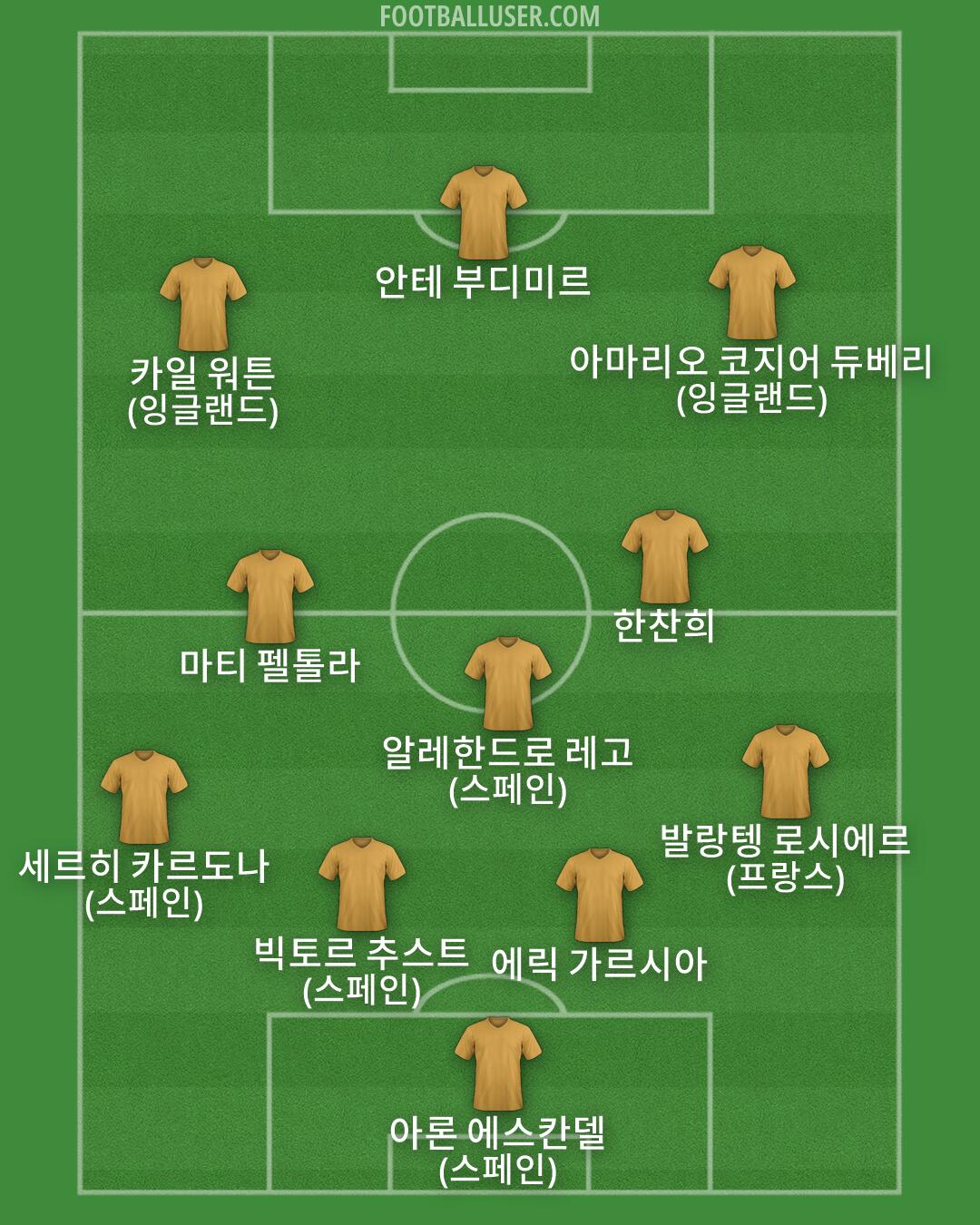 Custom Team Formation 2026