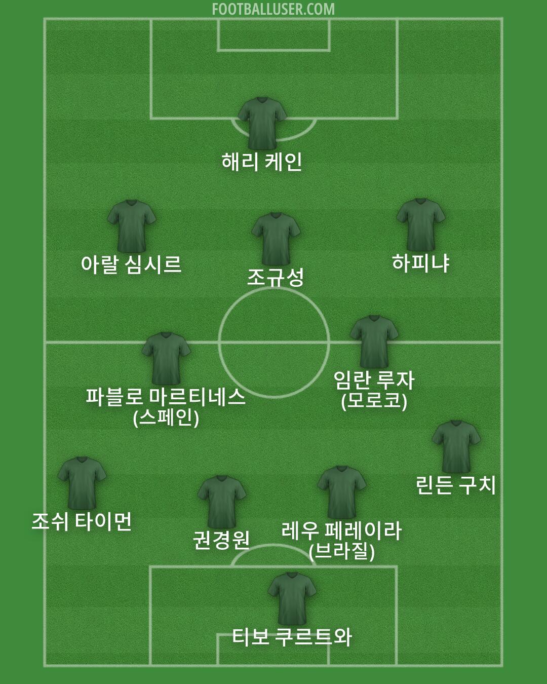 Custom Team Formation 2026