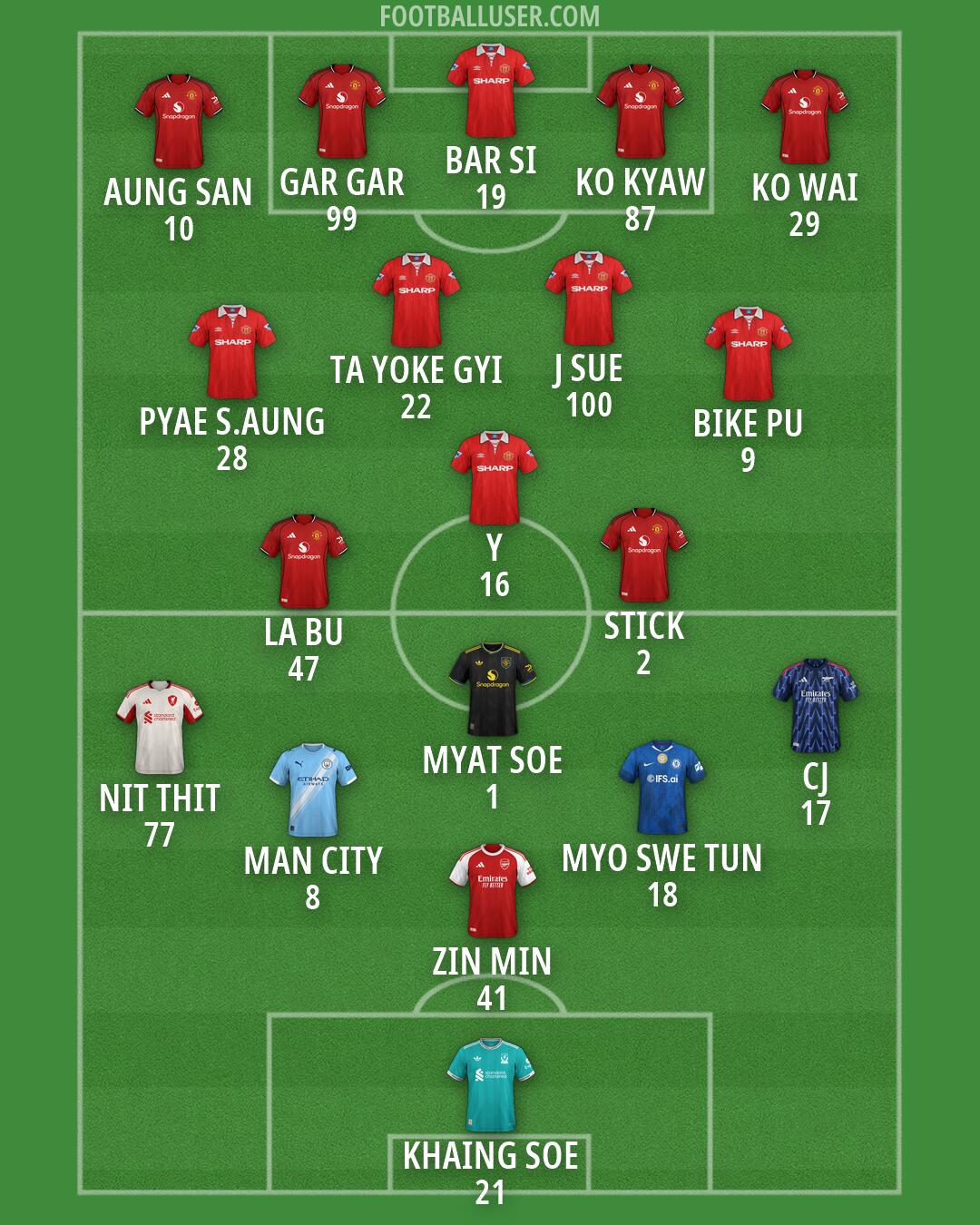 Custom Team Formation 2026