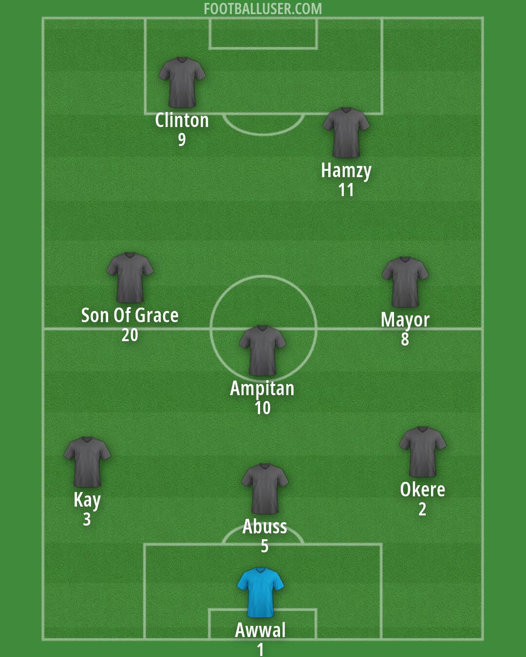 Custom Team Formation 2026
