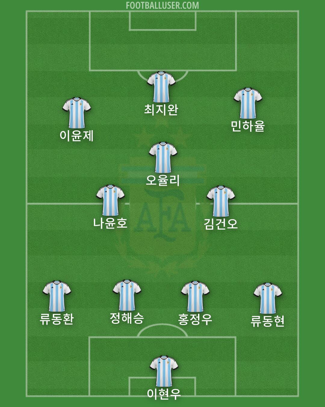 Argentina Formation 2026
