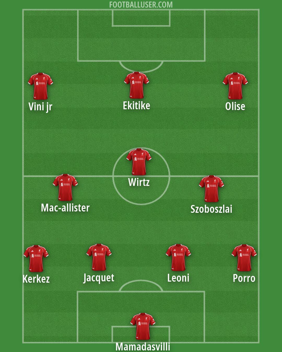 Liverpool Formation 2026