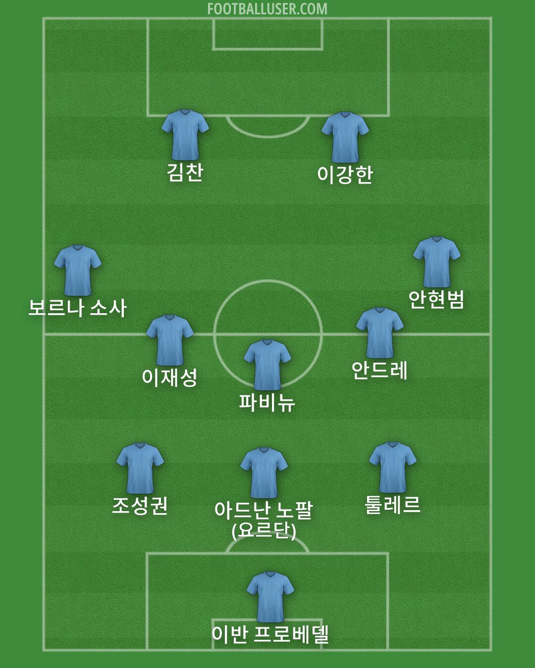 Custom Team Formation 2026