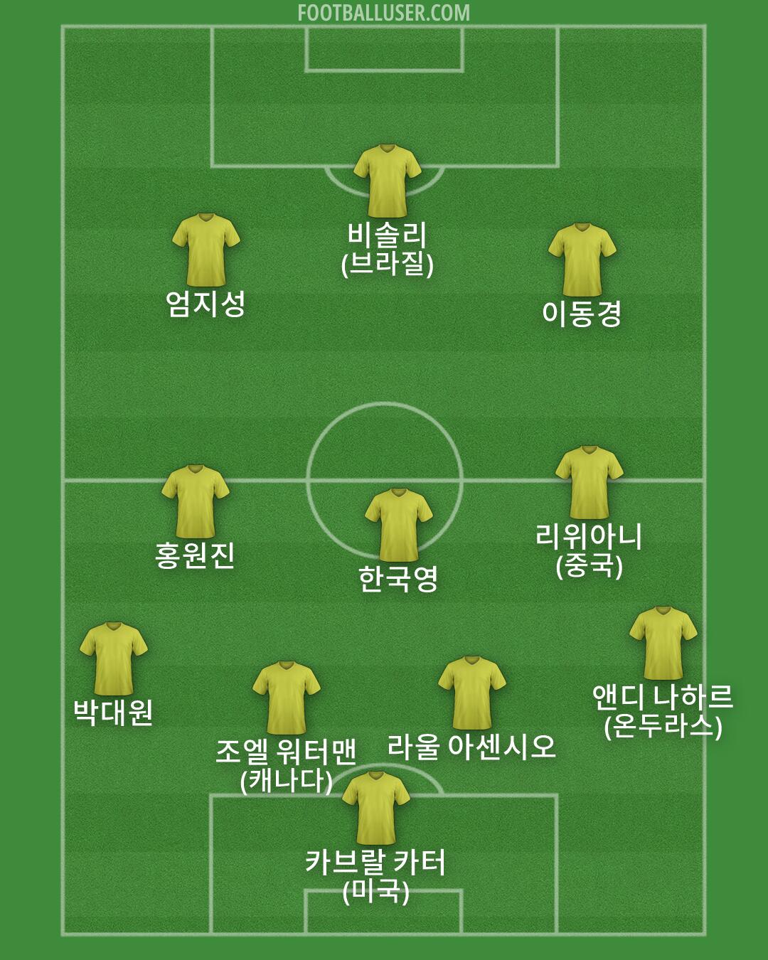 Custom Team Formation 2026