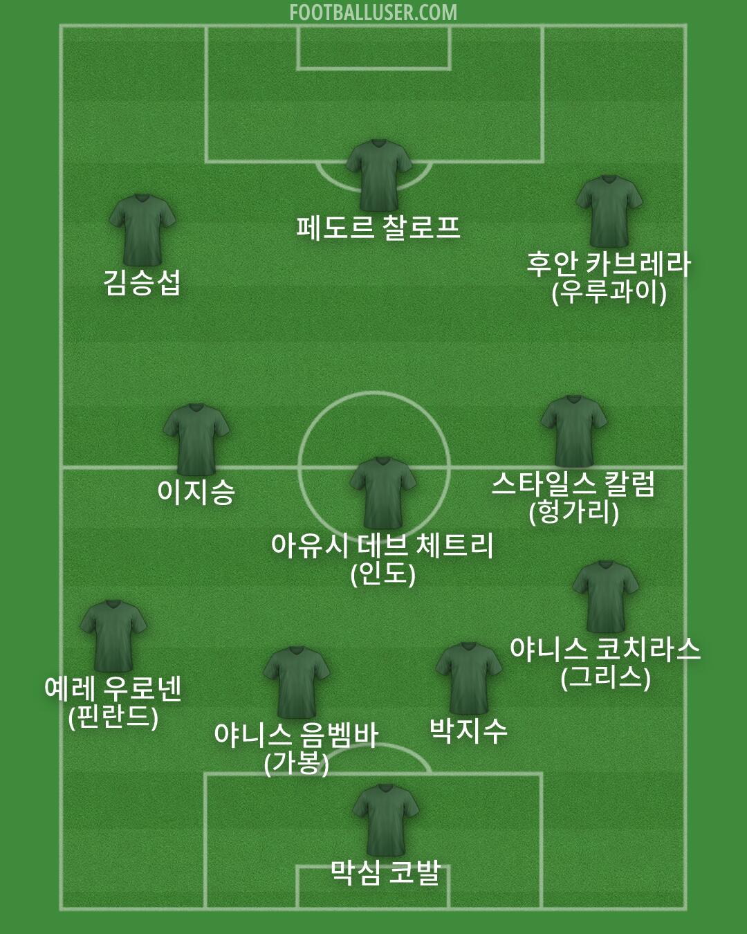 Custom Team Formation 2026