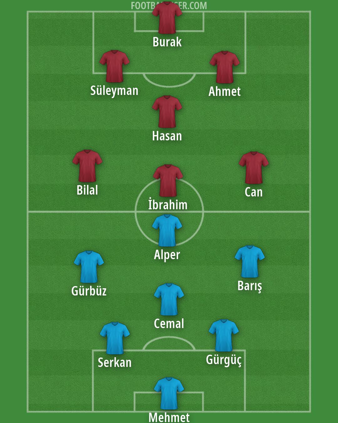 Custom Team Formation 2026