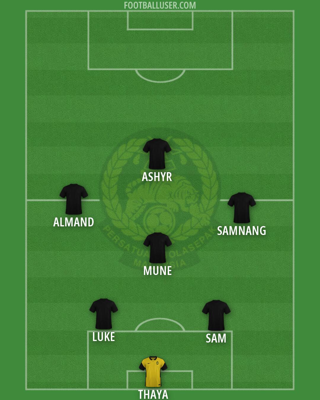 Malaysia Formation 2026