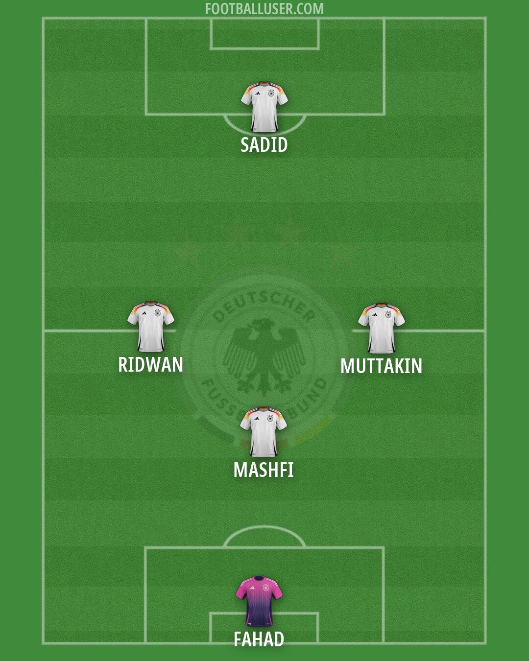 Germany Formation 2026
