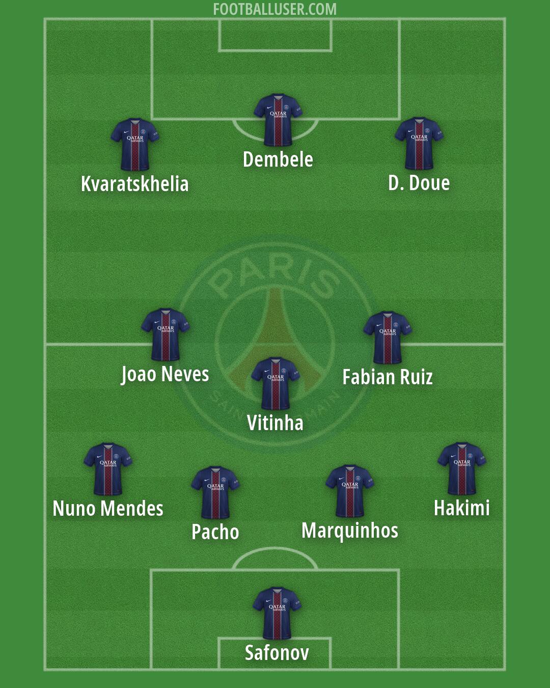 PSG Formation 2026