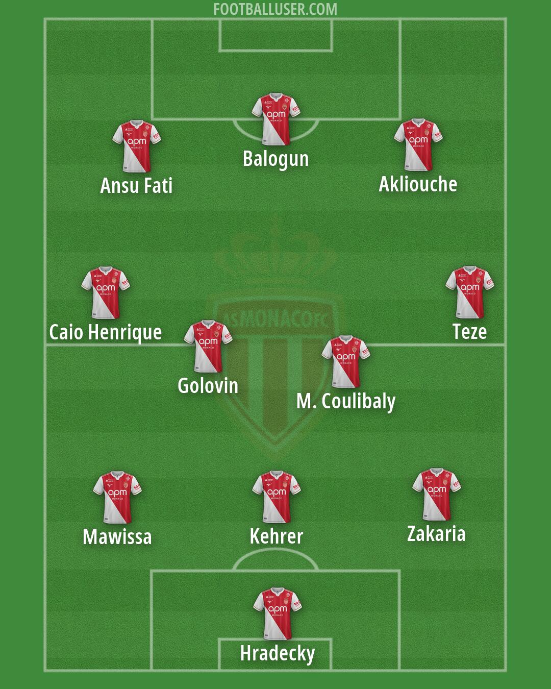 Monaco Formation 2026
