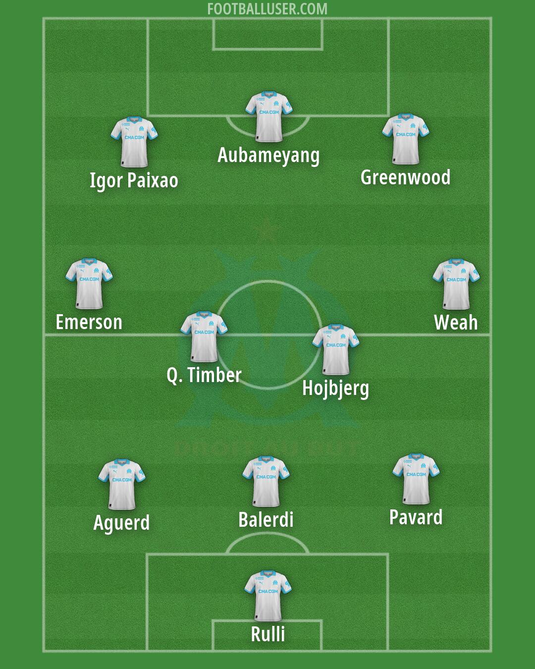 Marseille Formation 2026