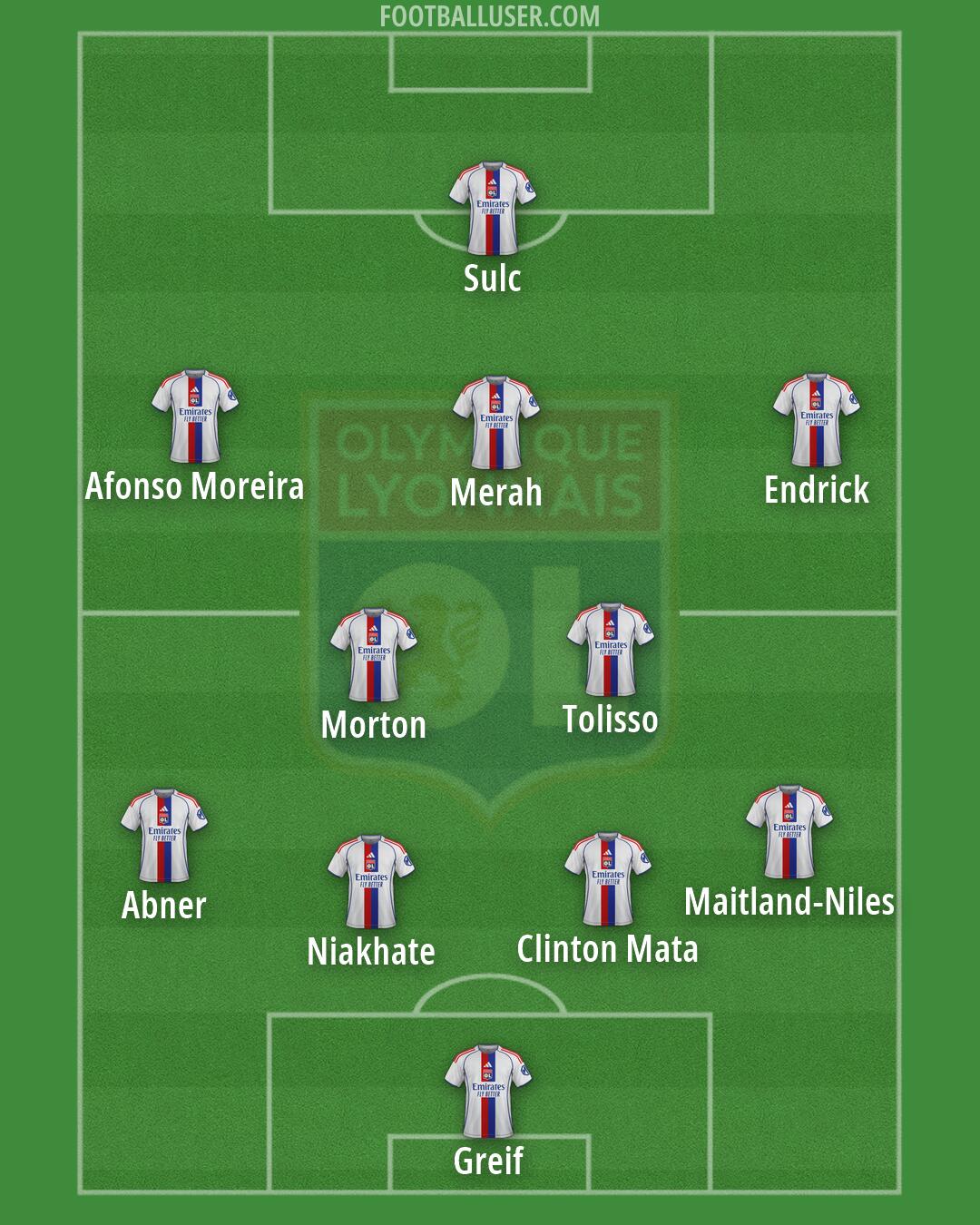 Lyon Formation 2026