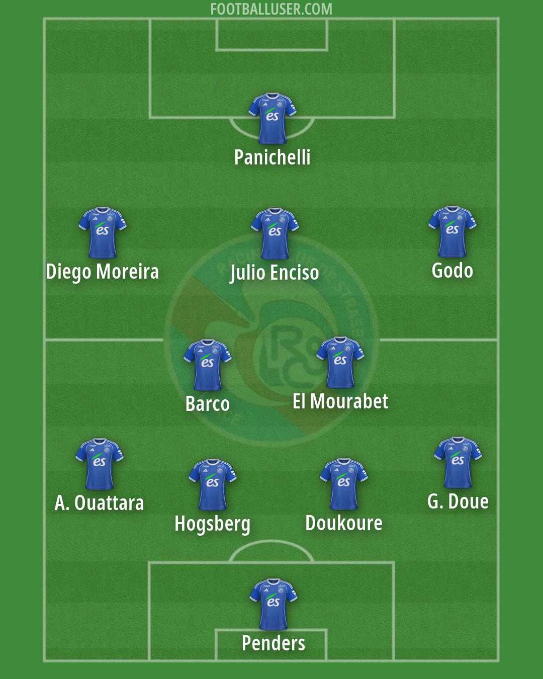 Strasbourg Formation 2026