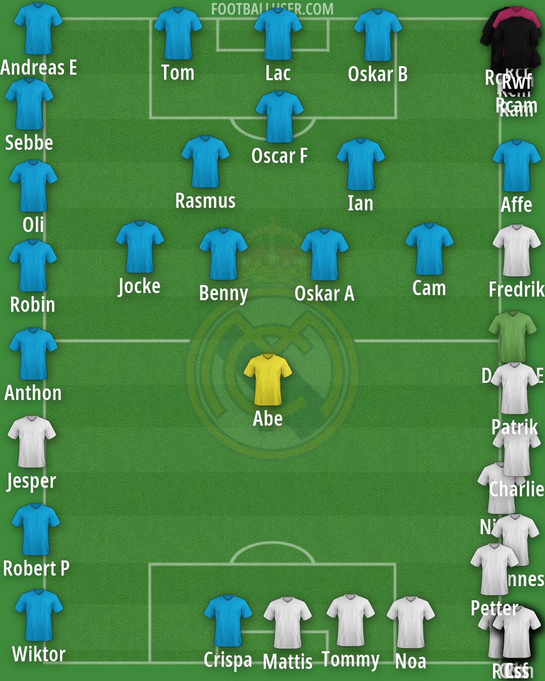 Real Madrid Formation 2026