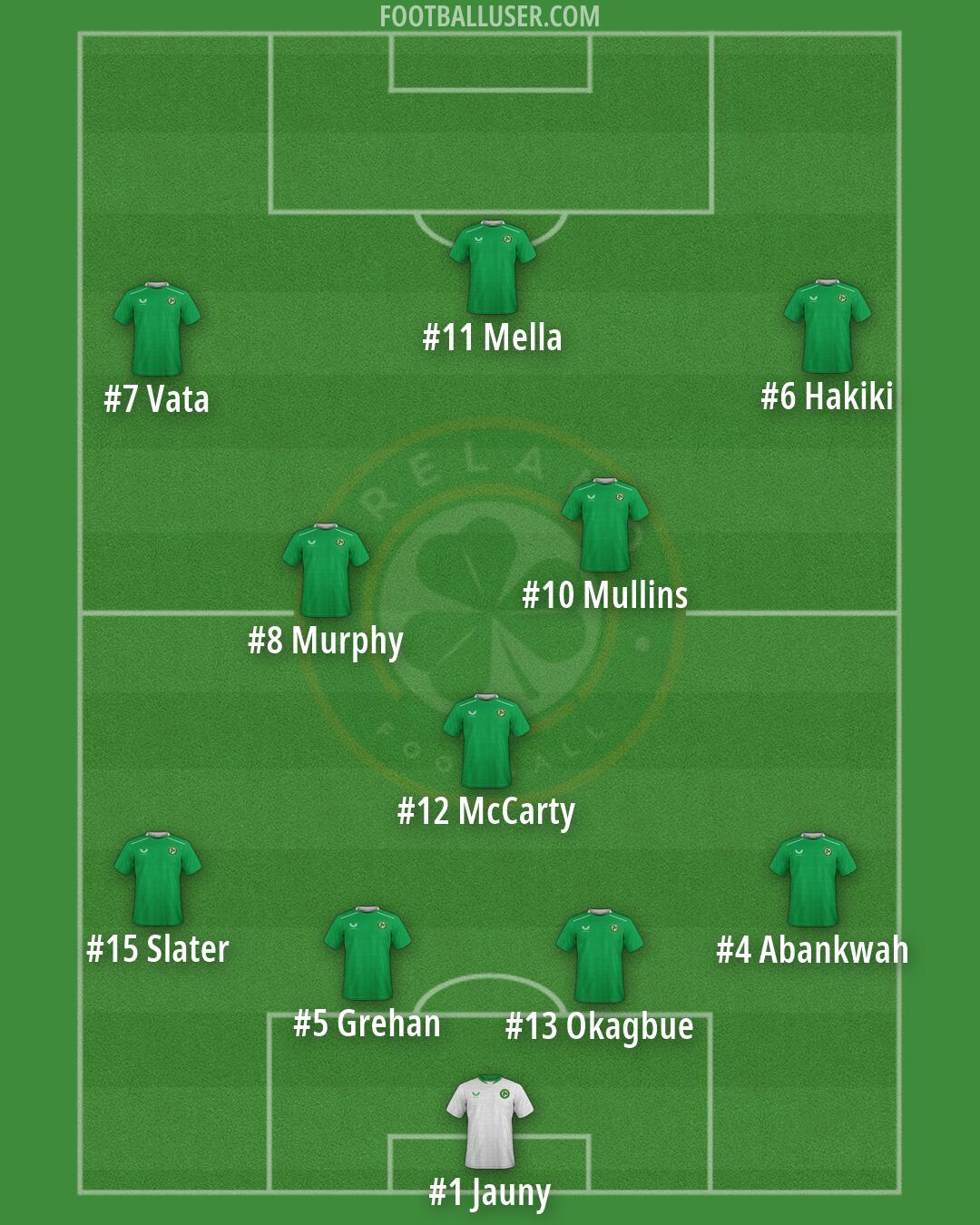 Republic of Ireland Formation 2026