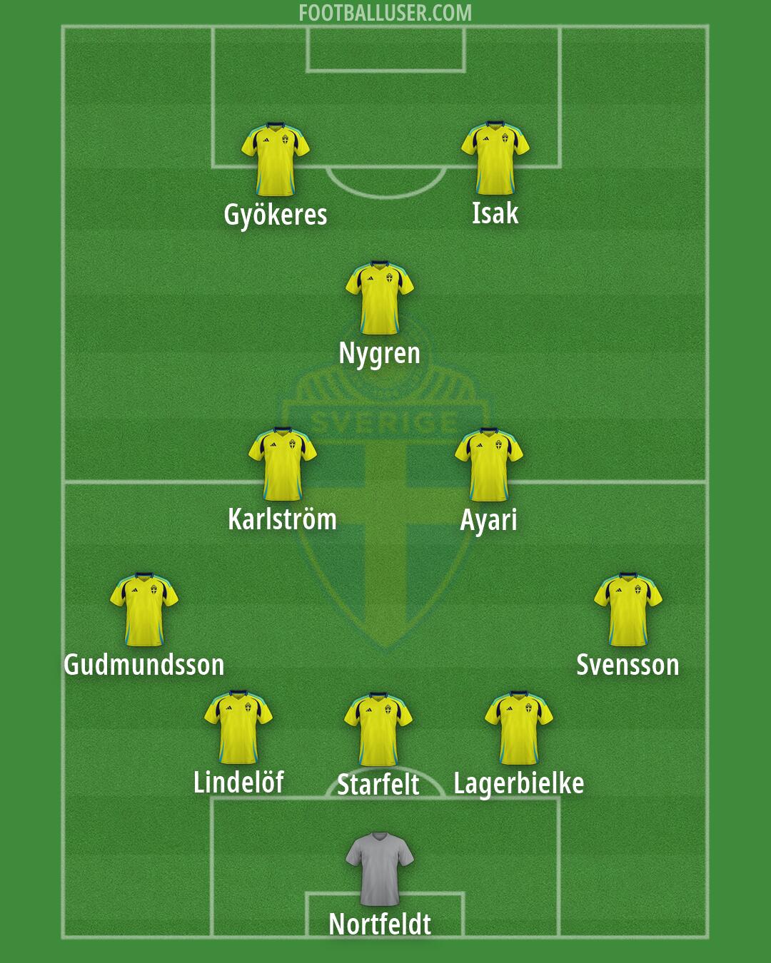 Sweden Formation 2026