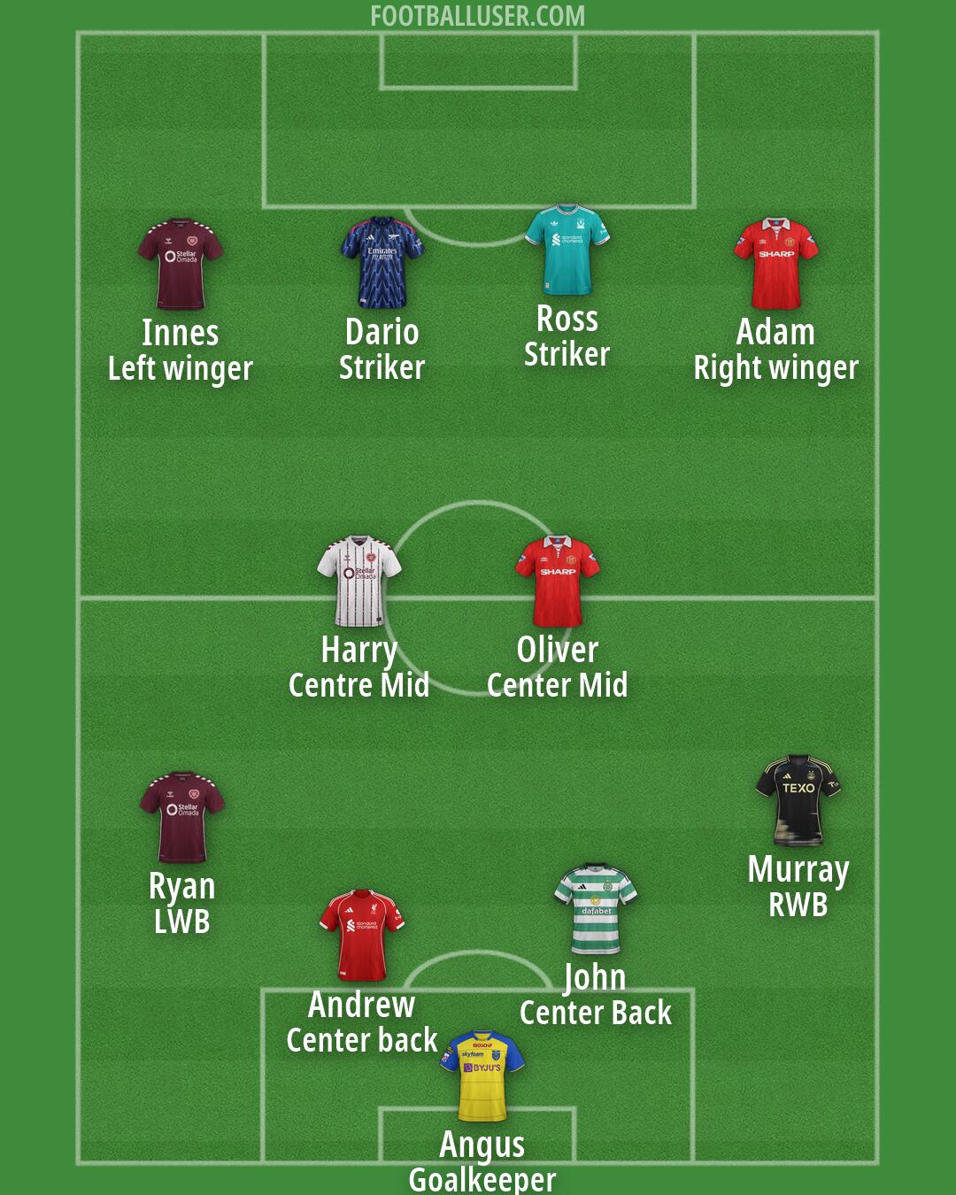 Custom Team Formation 2026