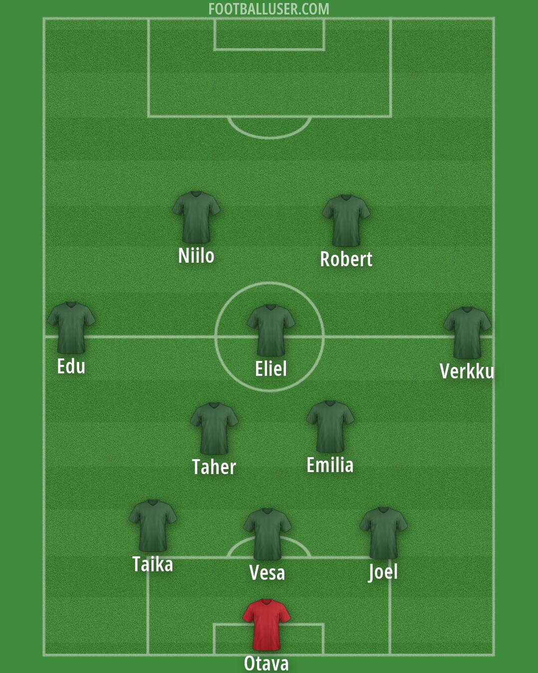 Custom Team Formation 2026