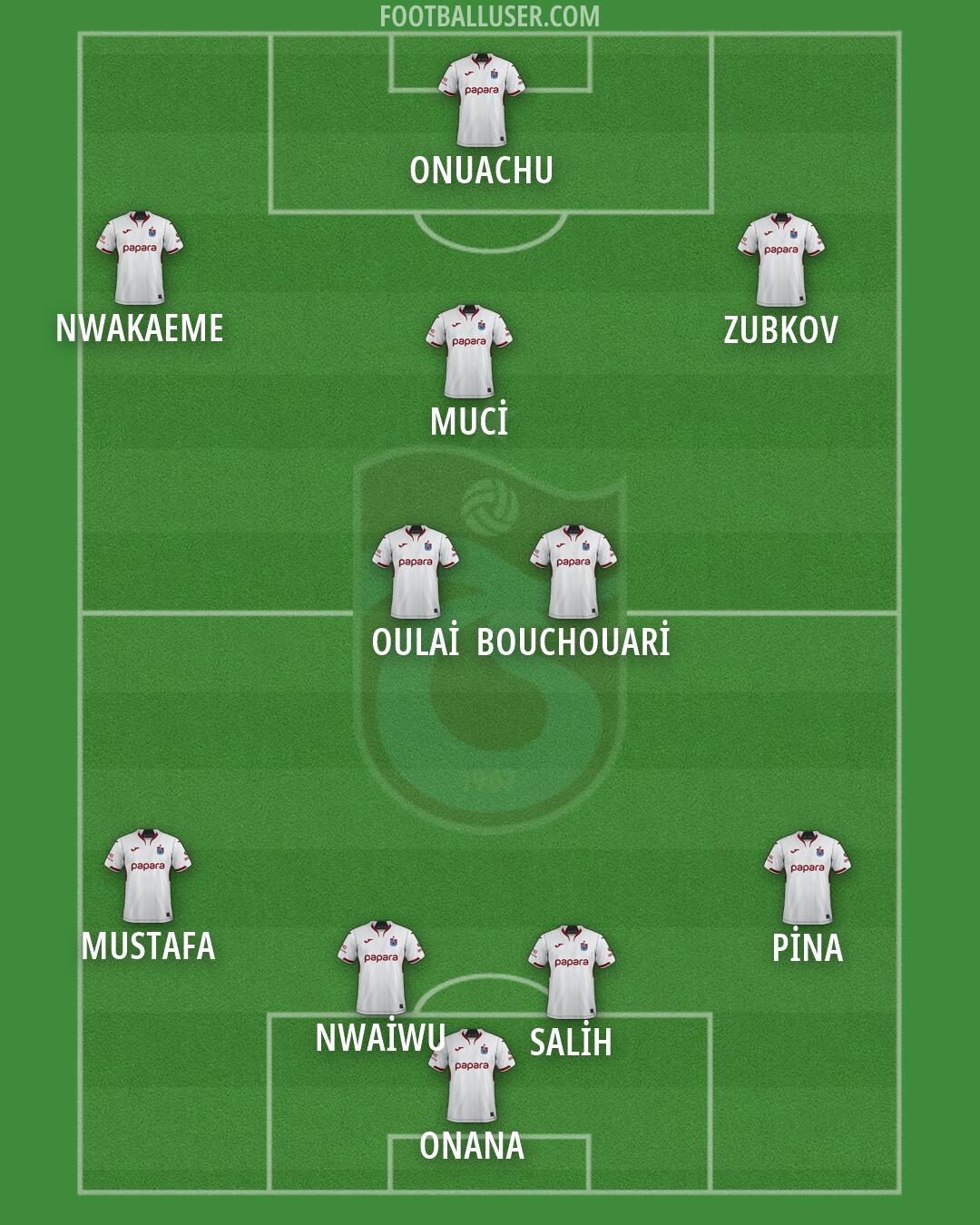 Trabzonspor Formation 2026