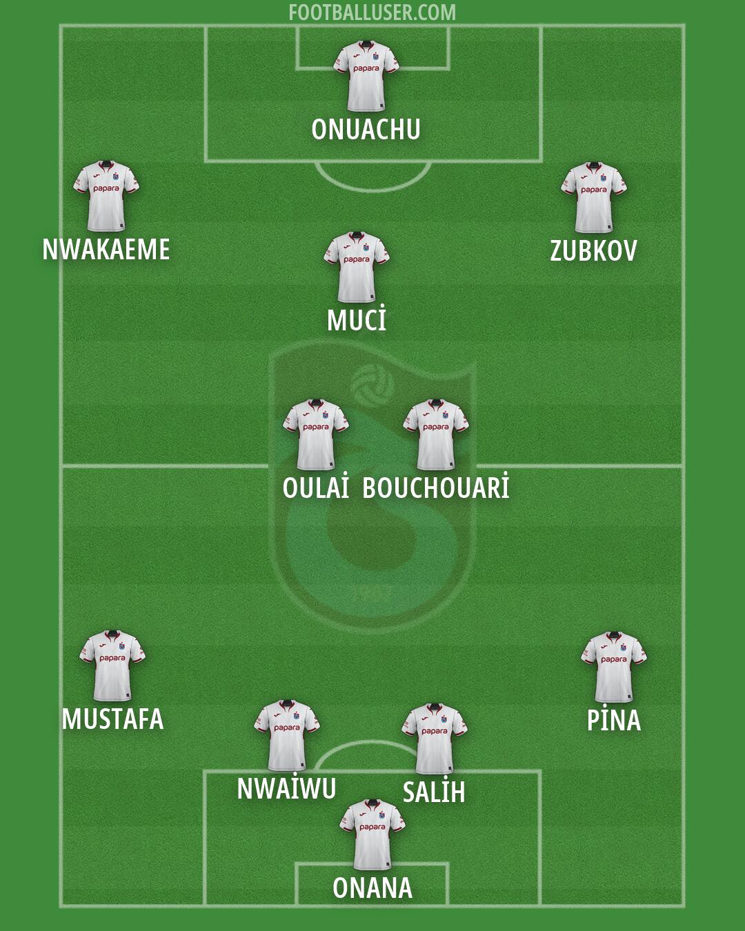 Trabzonspor Formation 2026