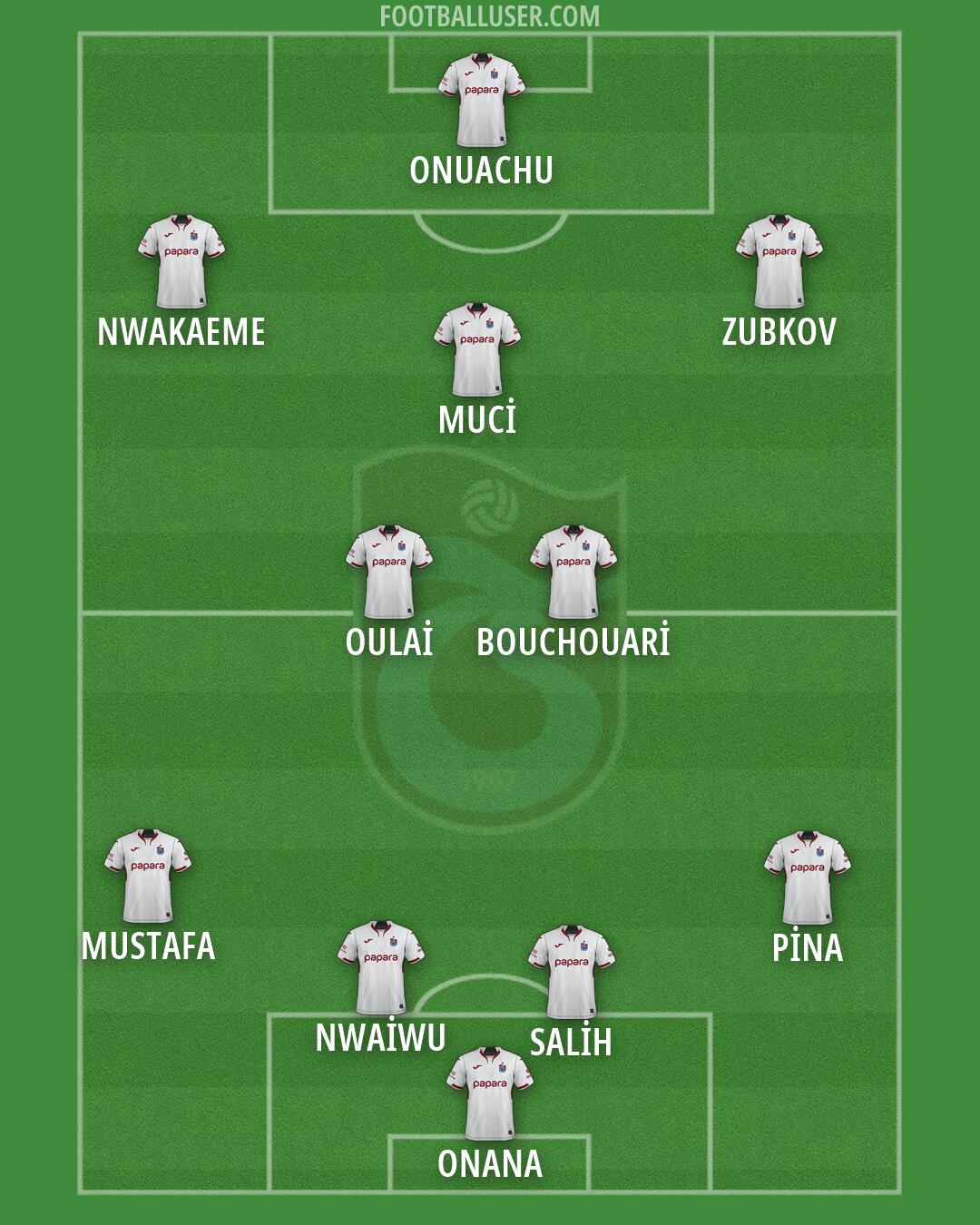 Trabzonspor Formation 2026