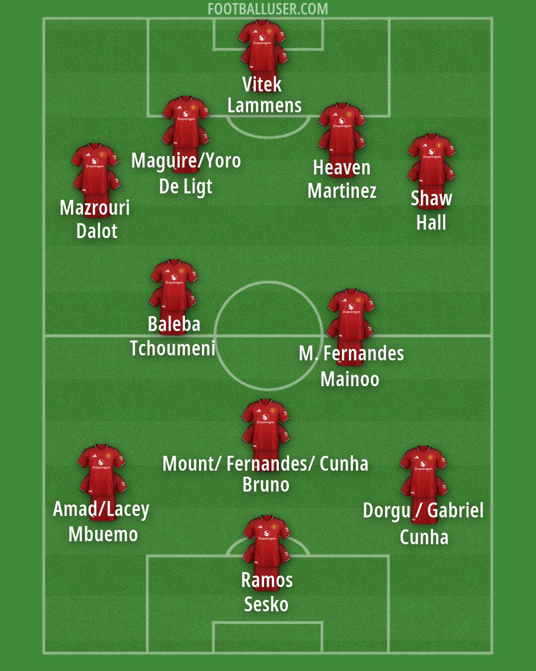 Man Utd Formation 2026