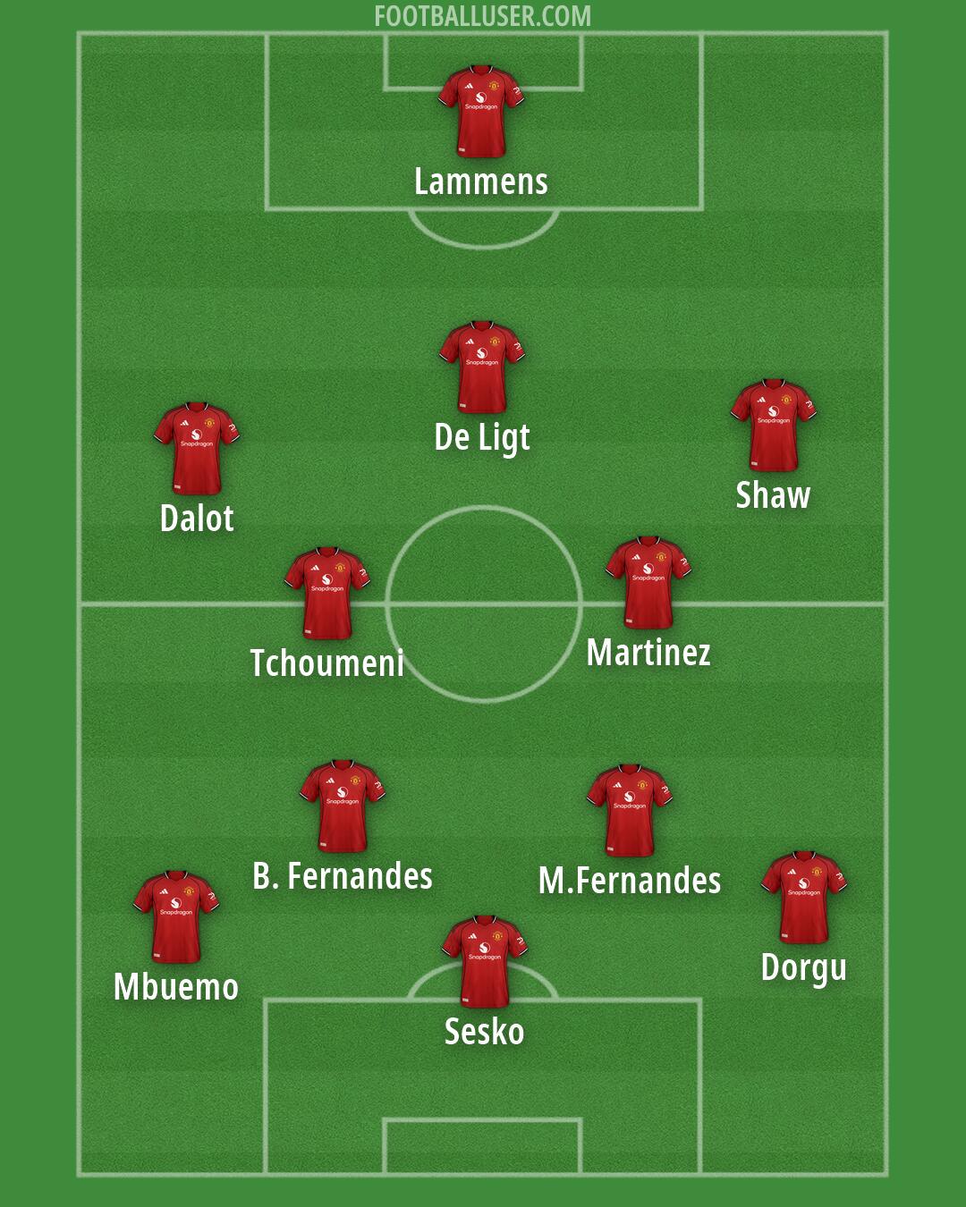 Man Utd Formation 2026