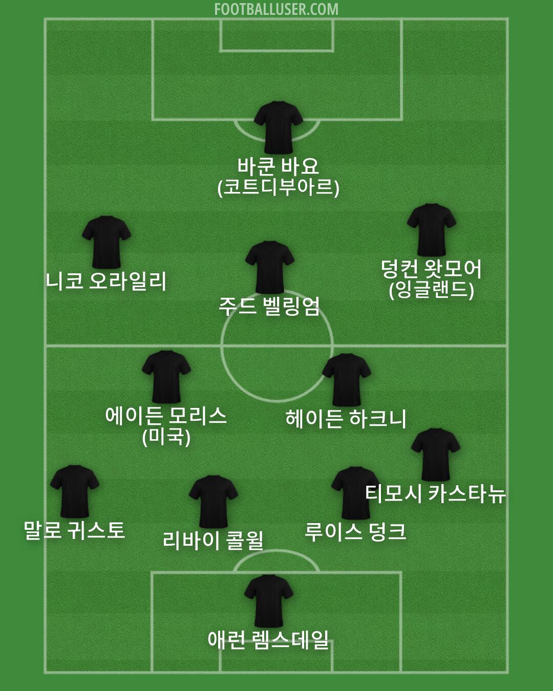 Custom Team Formation 2026