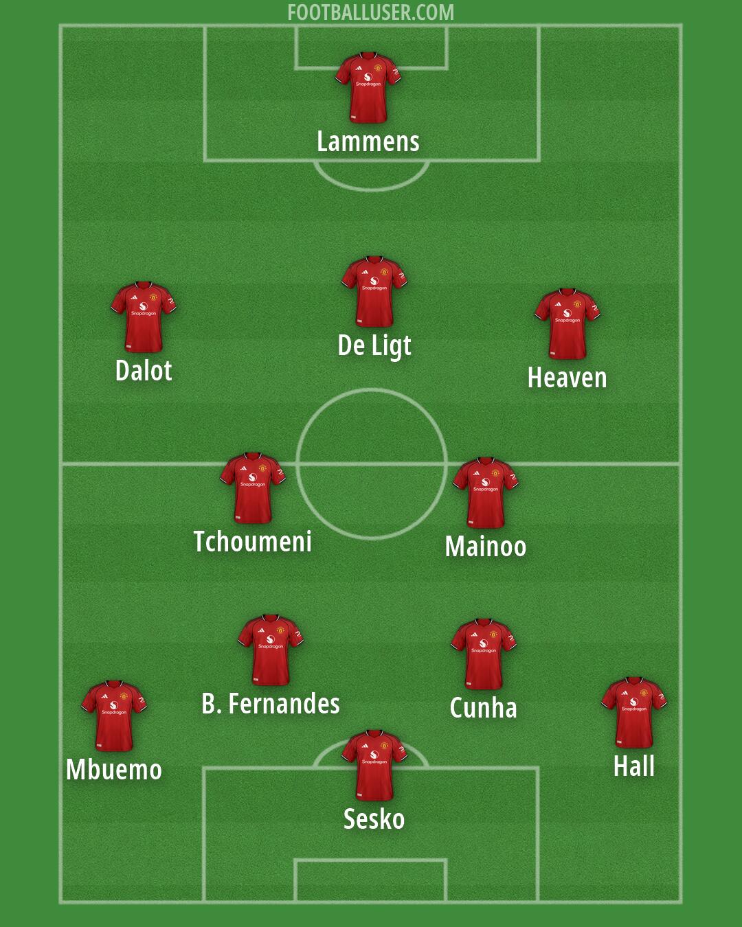 Man Utd Formation 2026