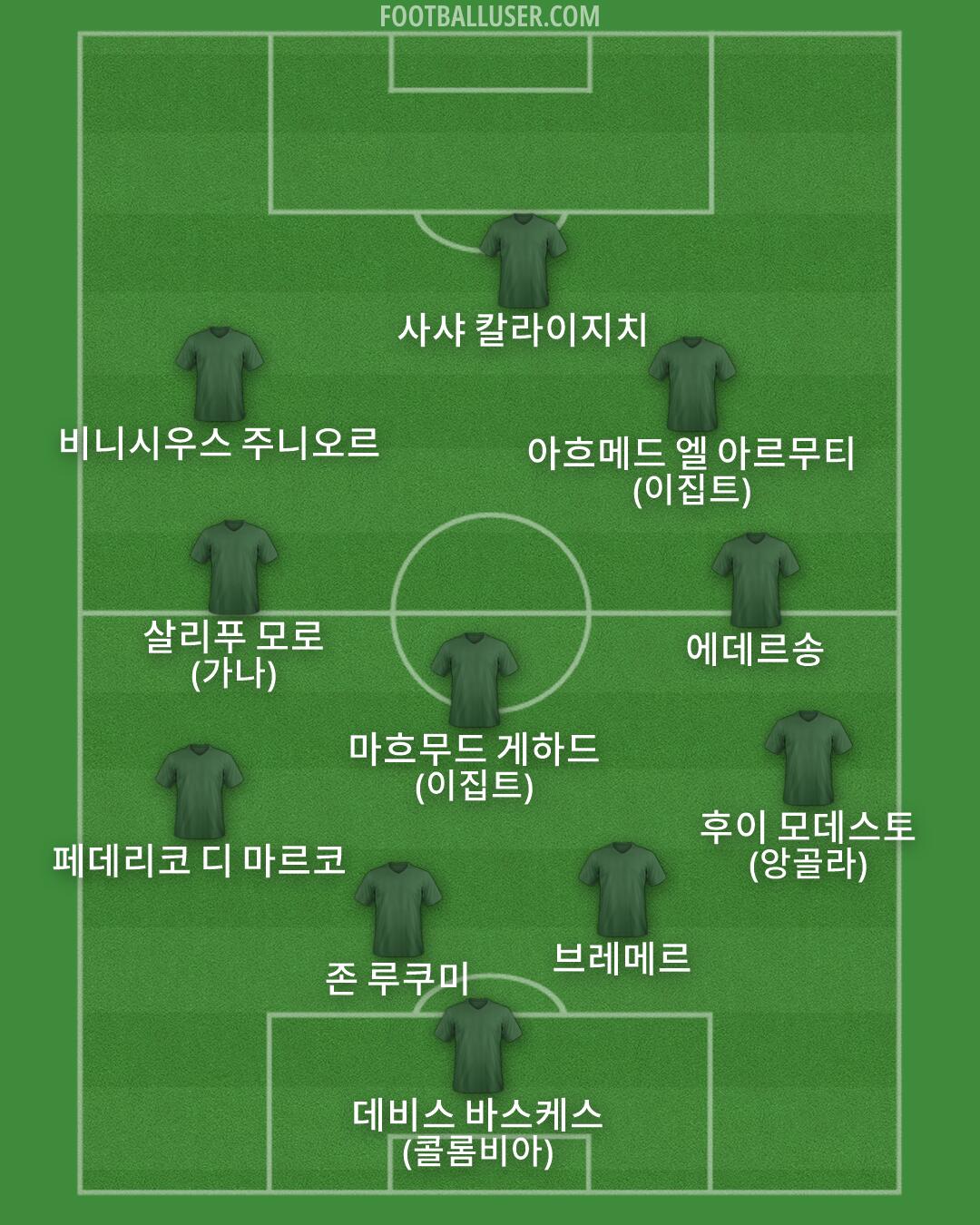 Custom Team Formation 2026