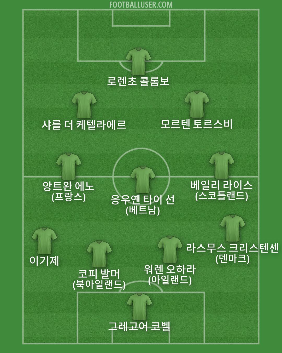 Custom Team Formation 2026
