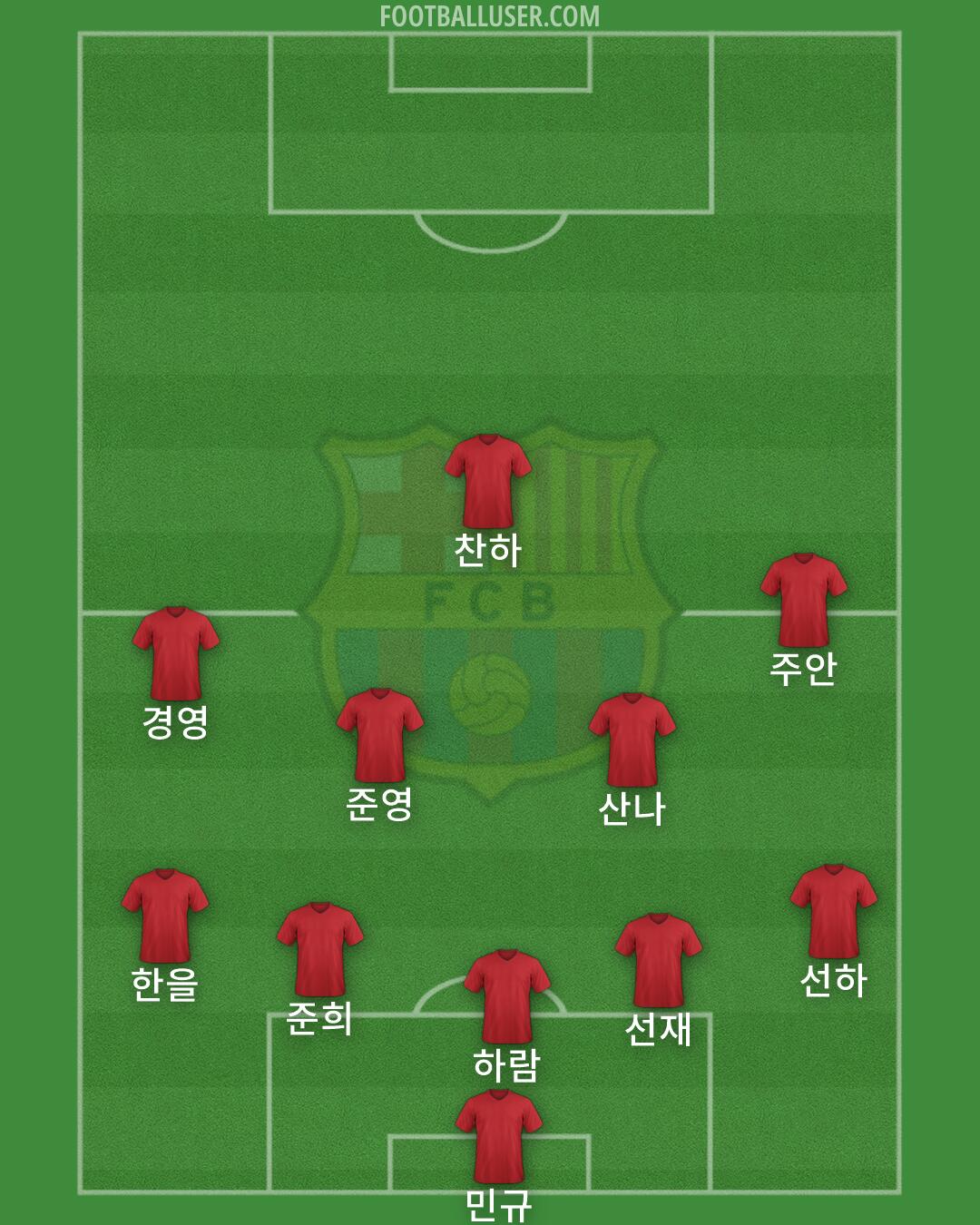 Barcelona Formation 2026