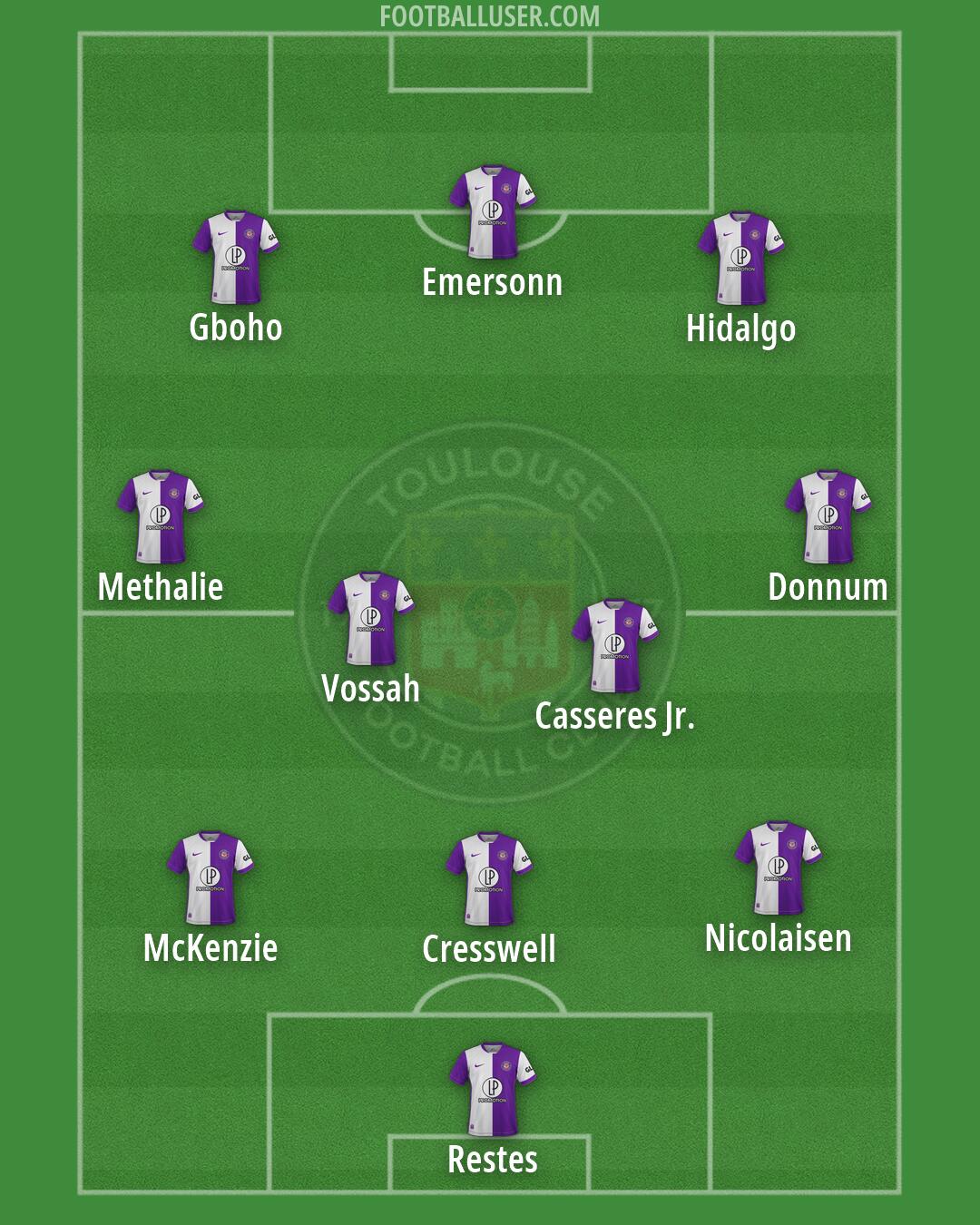 Toulouse Formation 2026