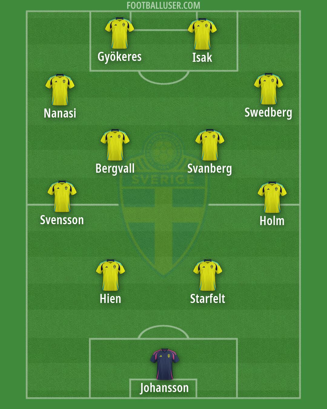 Sweden Formation 2026