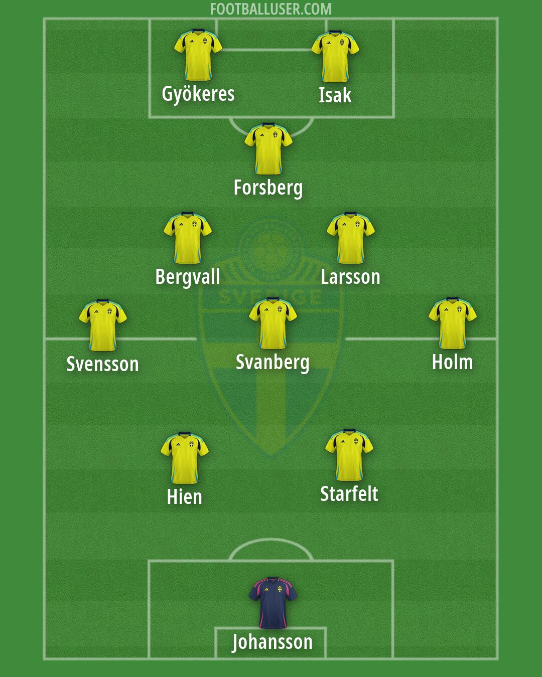 Sweden Formation 2026