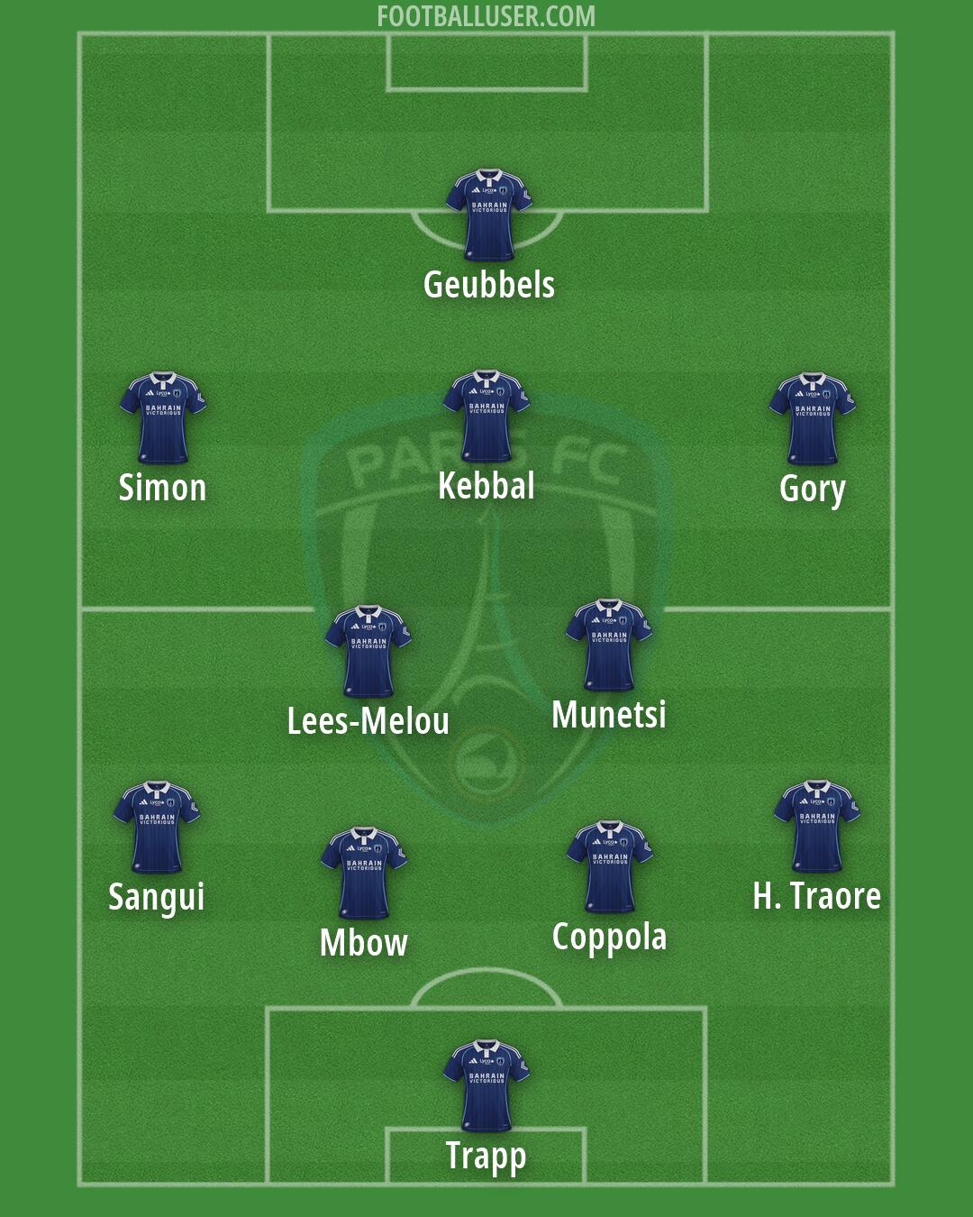 Paris FC Formation 2026
