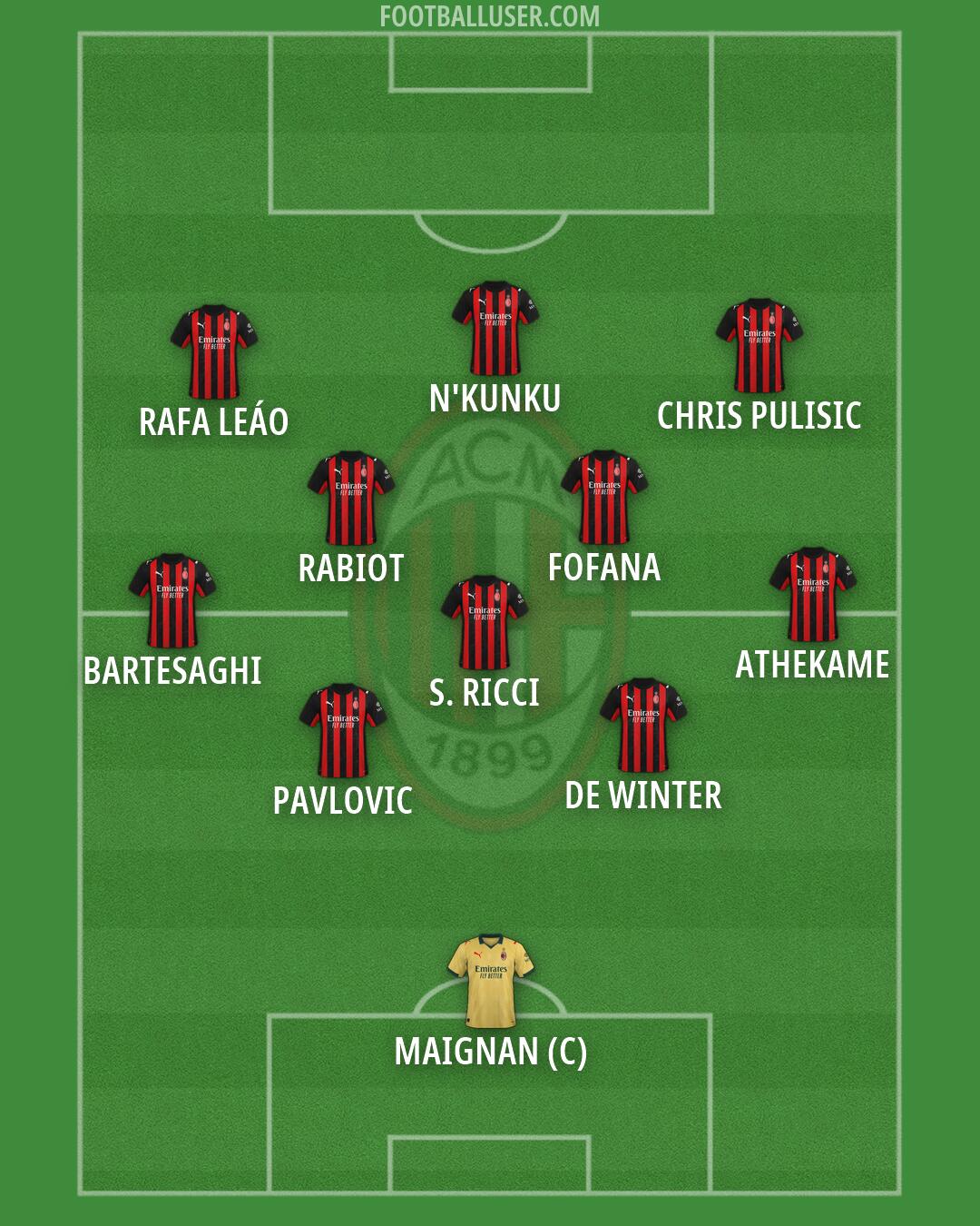 Milan Formation 2026