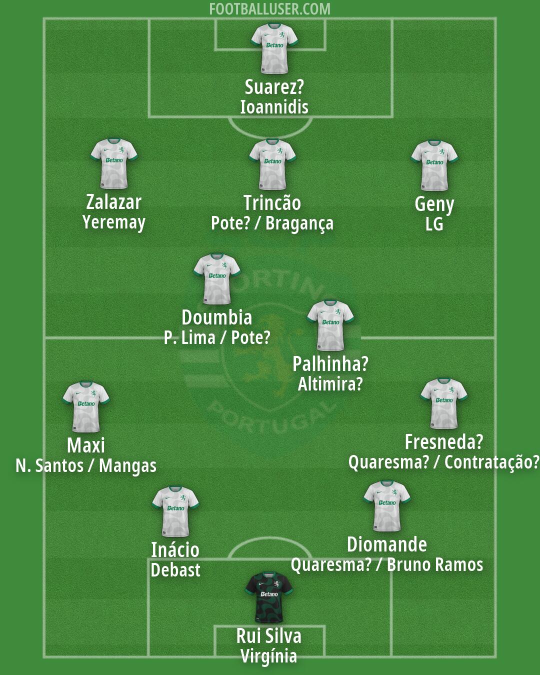 Sporting CP Formation 2026