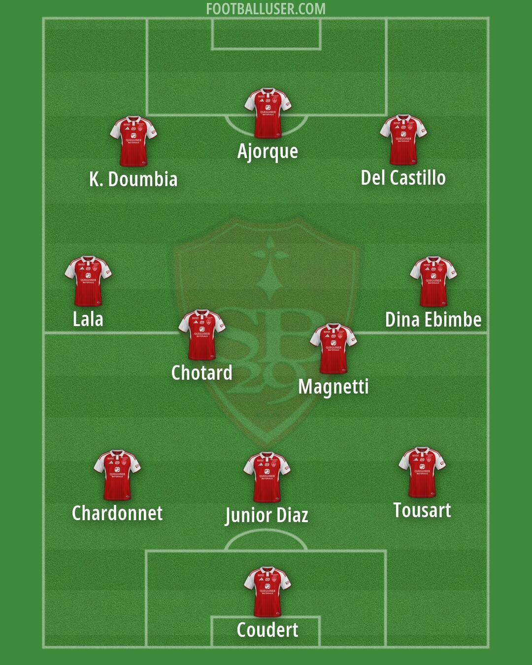 Brest Formation 2026