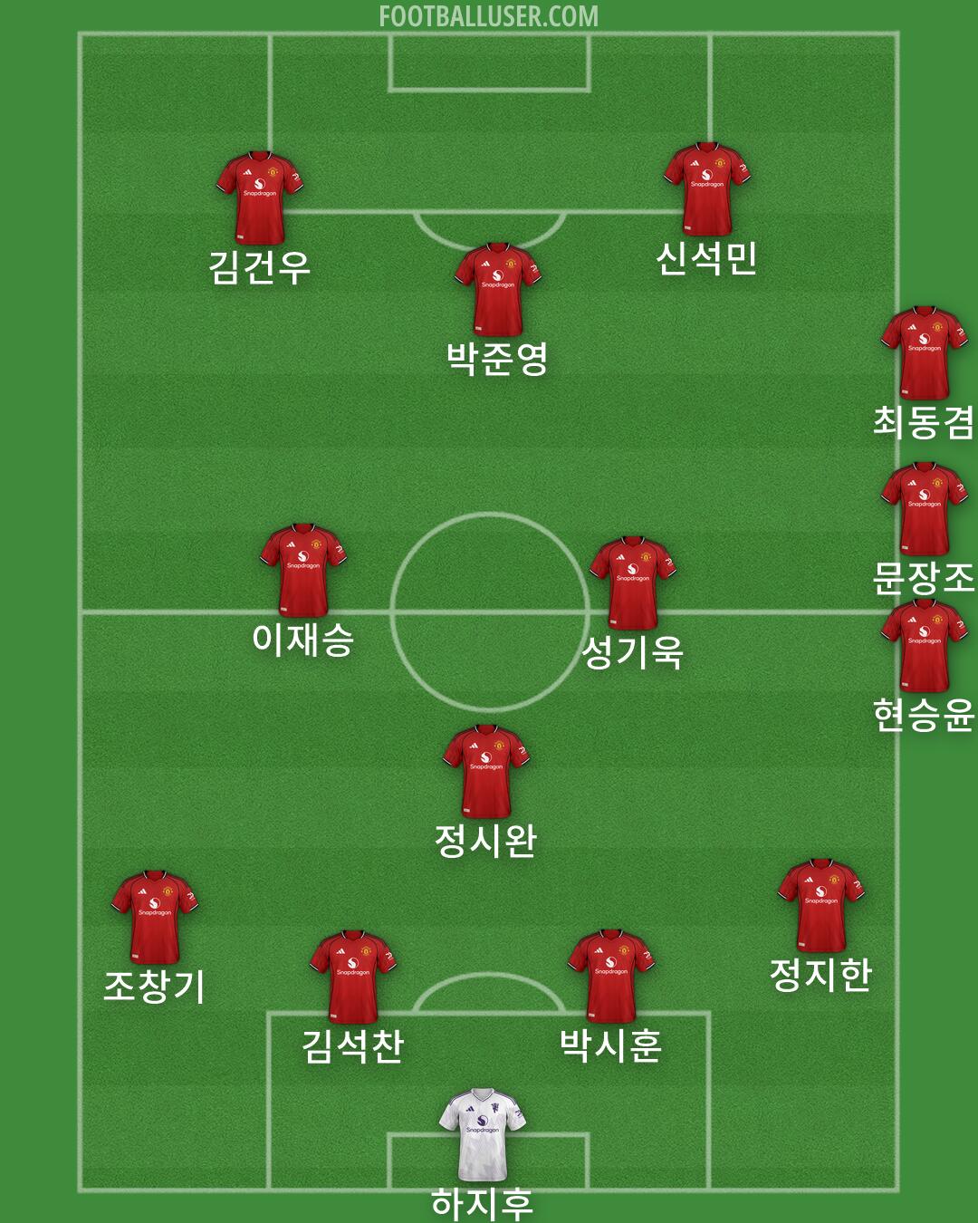 Man Utd Formation 2026
