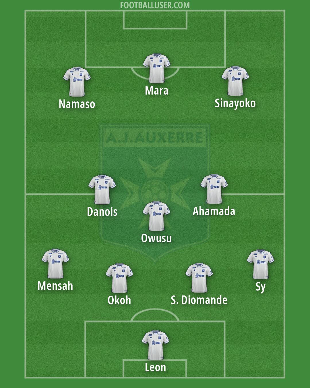 Auxerre Formation 2026