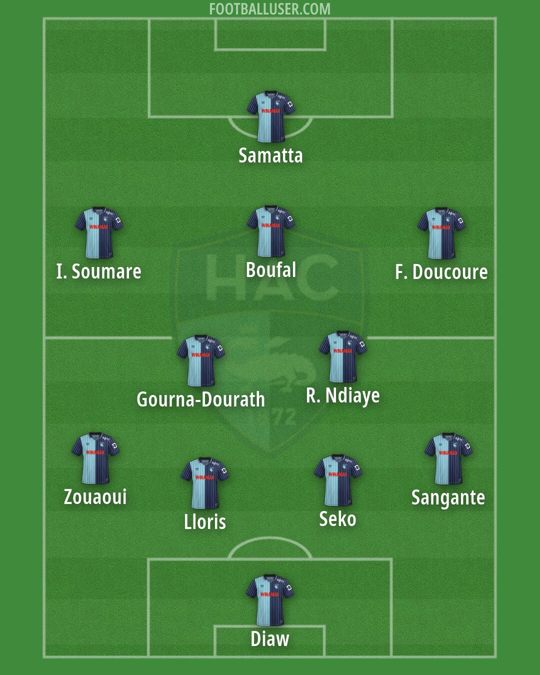Havre AC Formation 2026