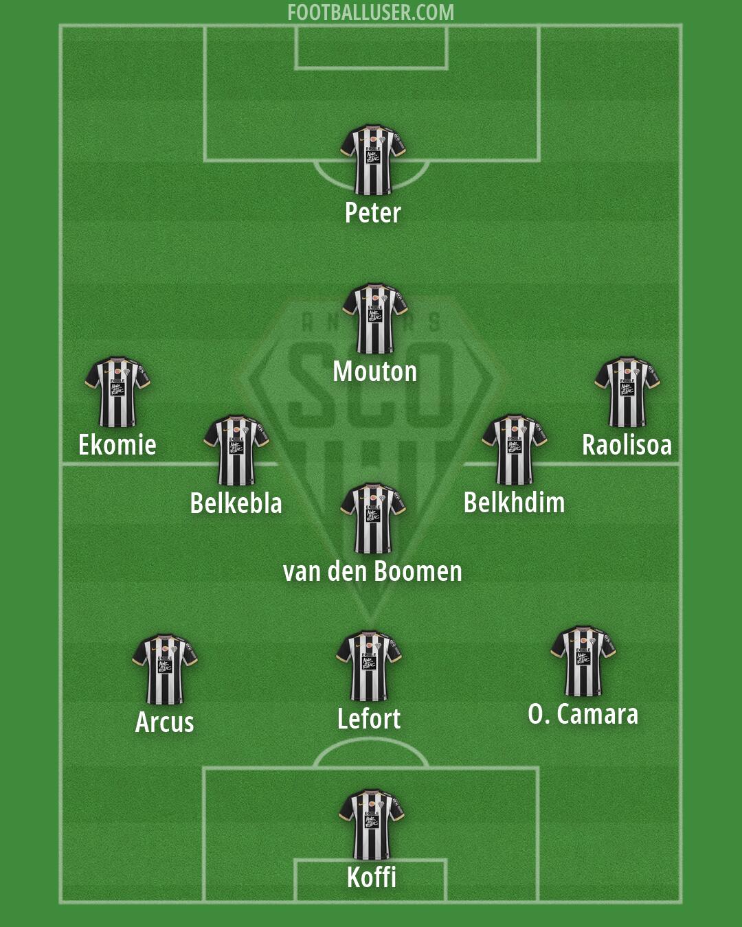 Angers Formation 2026