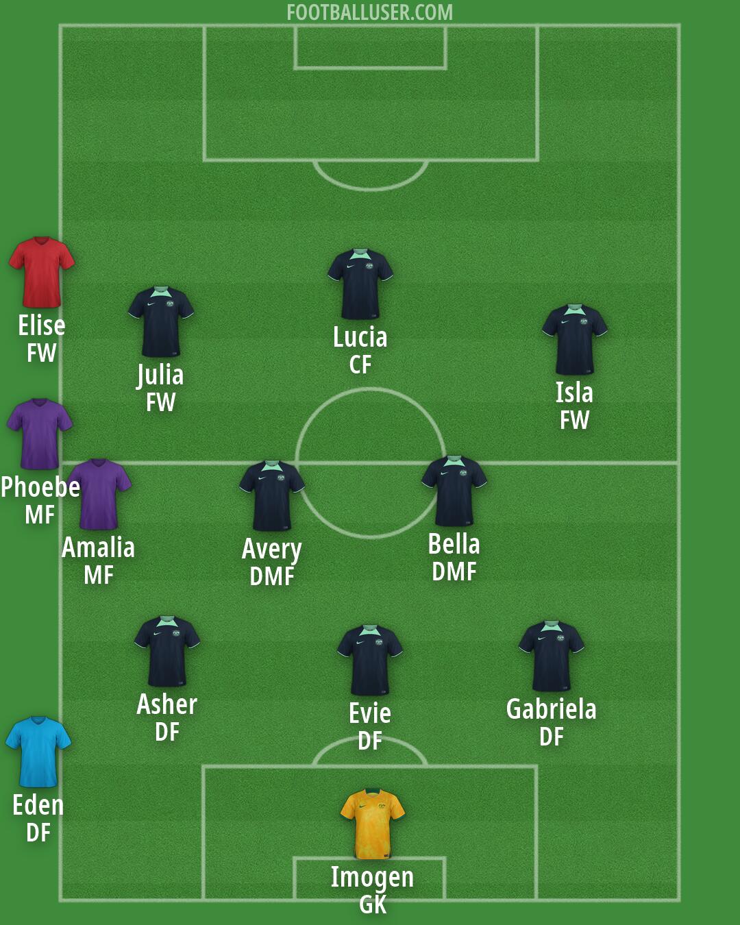Australia Formation 2026