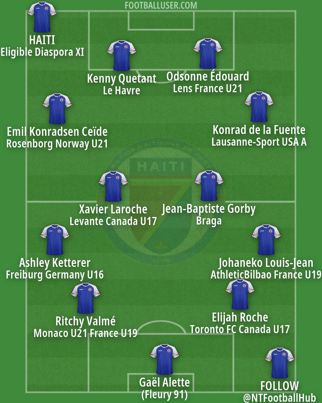 Haiti Formation 2026